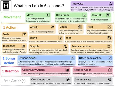 actions dnd 5e.